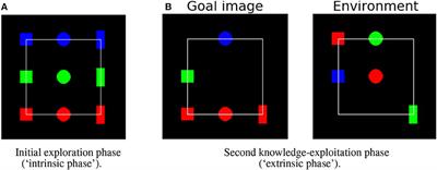 An Embodied Agent Learning Affordances With Intrinsic Motivations and Solving Extrinsic Tasks With Attention and One-Step Planning